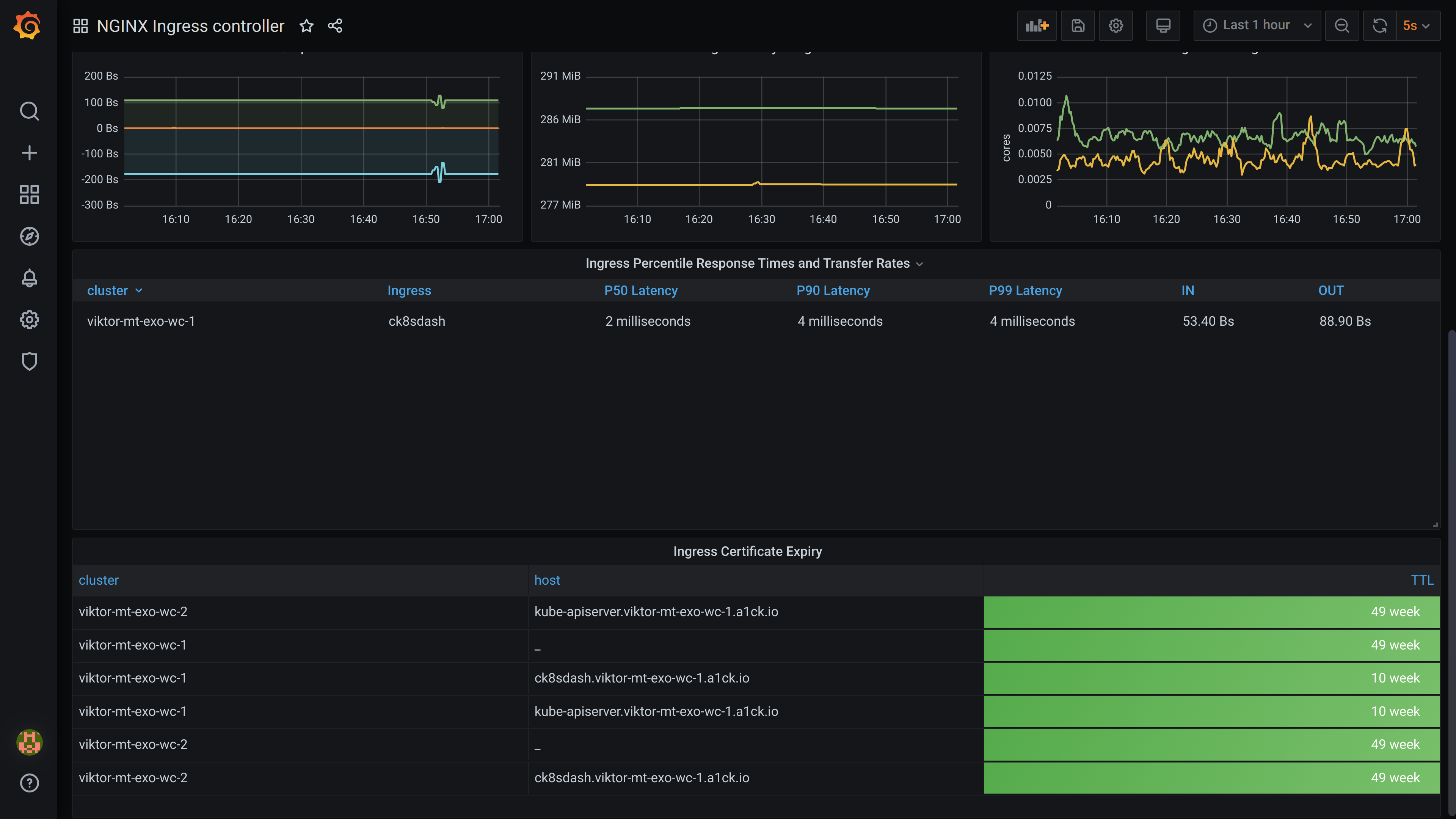 Cryptography Dashboard